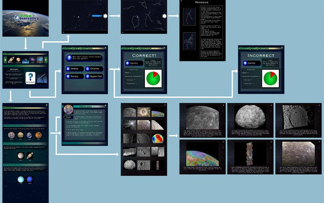 Educational Astronomy App