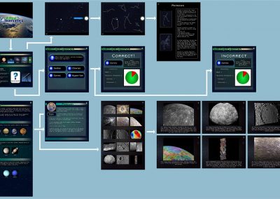 Educational Astronomy App